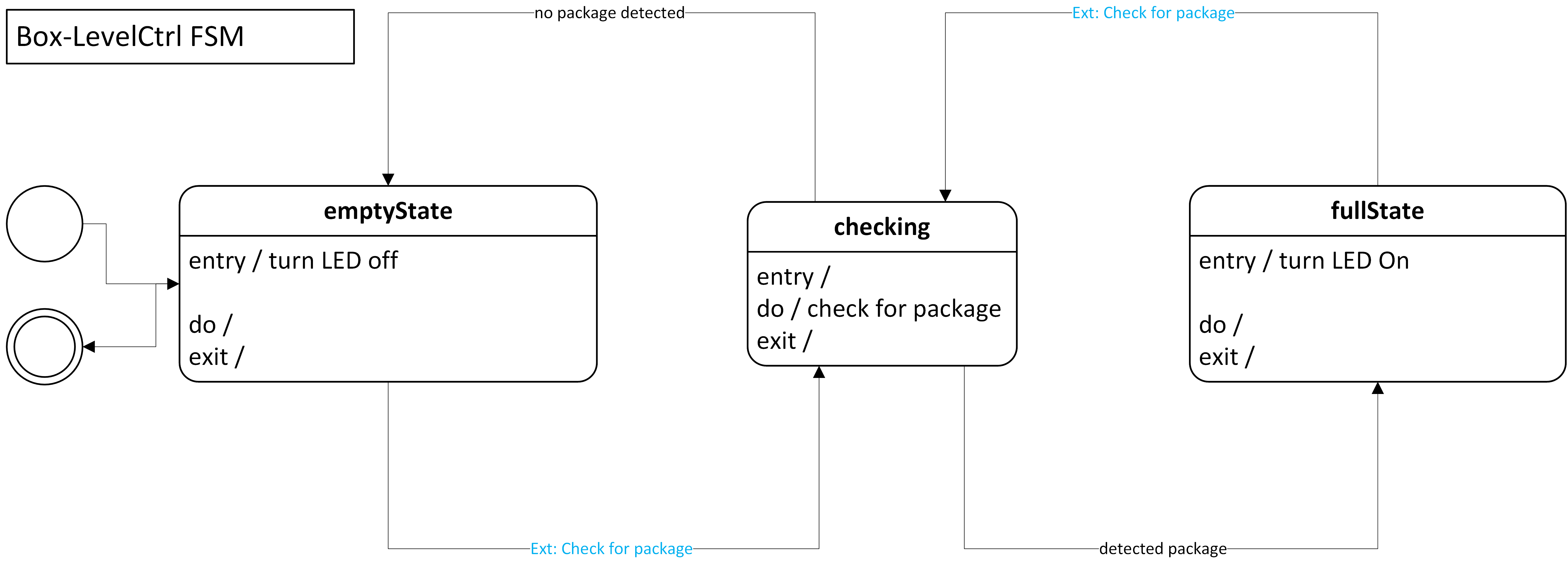 BoxLevelCtrl.png