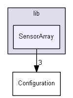 SensorArray