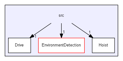 src